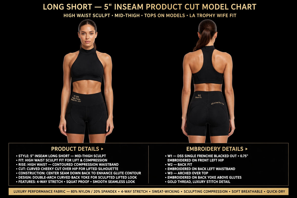 A black product cut model chart for a long short 5-inch inseam sports bra, showing front and back views of a model wearing the bra, with detailed text specifications for embroidery and product details below.